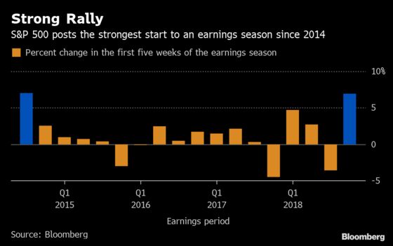 This Is the Place Where S&P 500 Rallies Have Come to Die