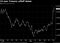 Treasury Pause