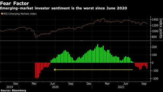 China Supplants Fed as Biggest Risk for Emerging Markets