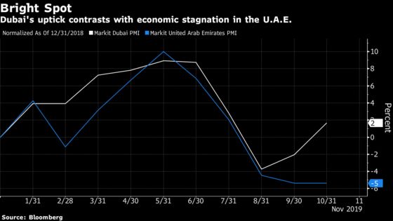 Deeper Deflation Is Dubai’s Price for Faster Economic Upswing