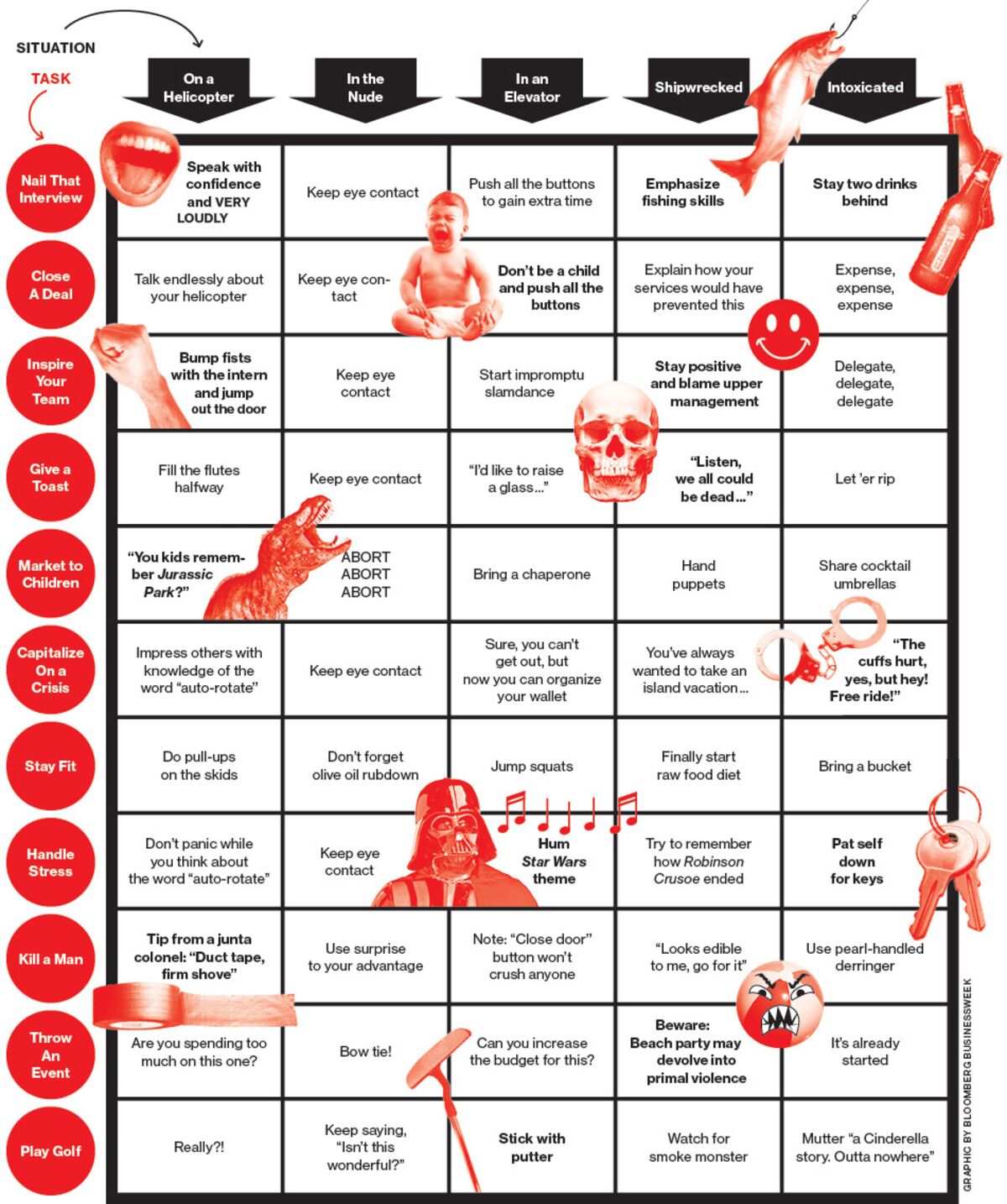 The How To O Matic Bloomberg