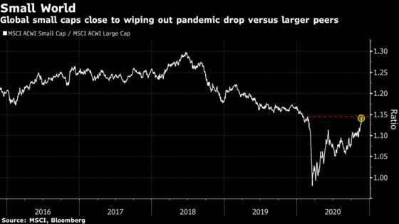 Risk-On ‘Nirvana’ Envelops Global Markets as Stocks Hit Records