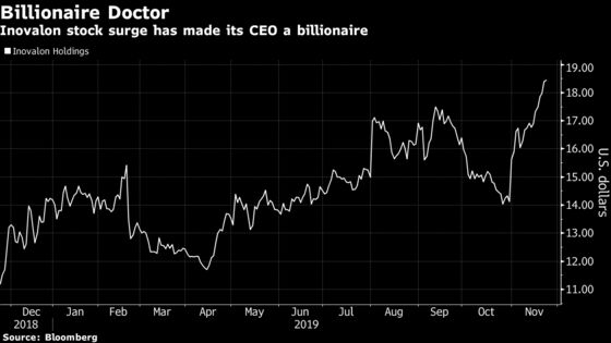 Inovalon’s 65% Stock Renaissance Returns CEO to Billionaire Club