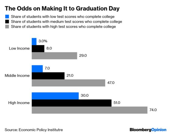 America Lets Too Much Young Talent Go to Waste