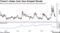 Taiwan's Hedge Costs Have Dropped Sharply
