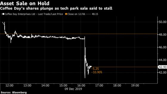 Blackstone’s Buyout of Coffee Day’s Tech Park Stalls