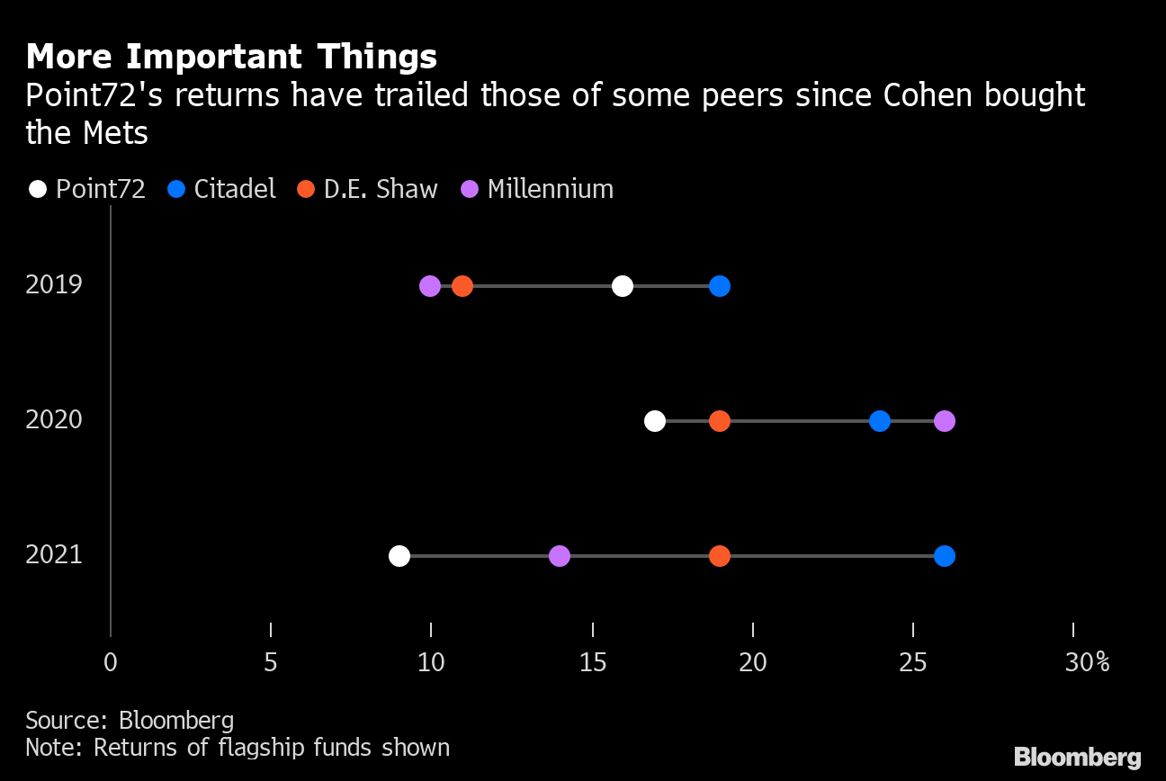 Mets Owner Steve Cohen Spends Big to Win New York City Casino License -  Bloomberg