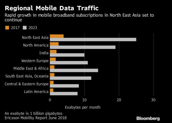 What a Chinese Mobile Megamerger Would Mean for the 5G Race