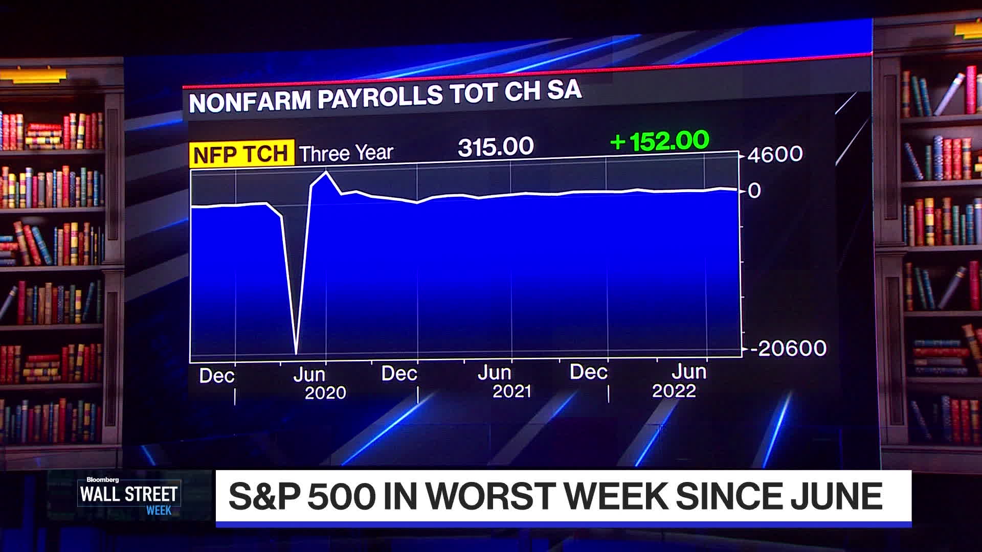 Watch "Focus On The Fed" - Bloomberg