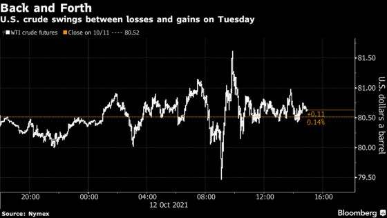 Oil Edges Higher With Energy Shortages Boosting Winter Demand