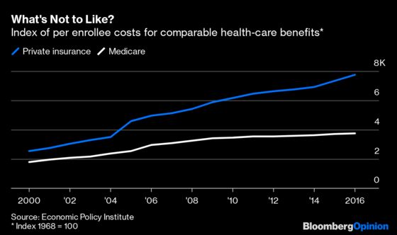 U.S. Needs to Cure the Health-Care Cost Disease