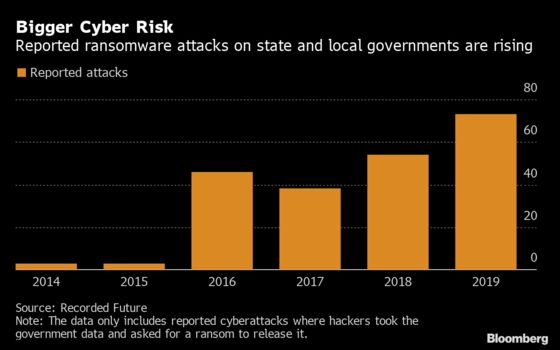 Oklahoma Pension Fund Cyber Attack Shows Rising Risk for Munis