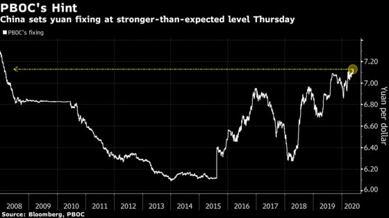 China Arrests Yuan Tumble With Stronger-Than-Expected Fixing