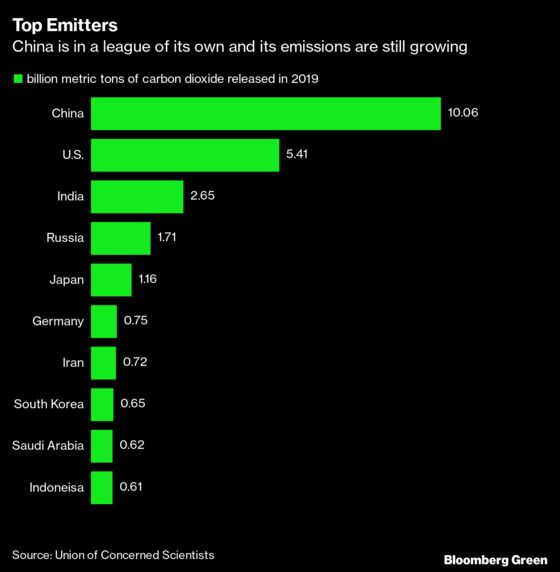 Yellen, Carney Back Central Bank-Like Councils on Climate Change