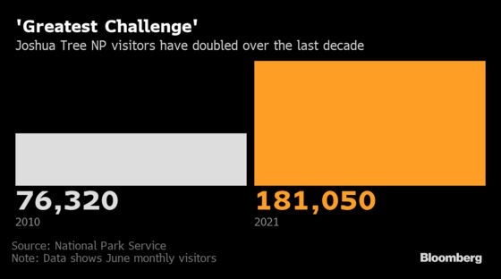 National Parks Are So Crowded That Congress Is Getting Involved