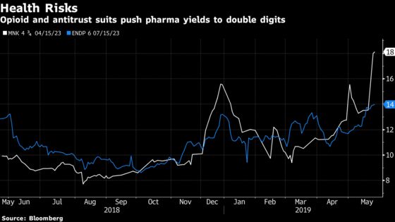 This May Hurt a Little (Or a Lot) as Opioids Haunt Pharma Bonds