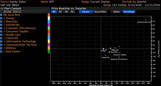 Confirming a 'Dead Cat Bounce' Is on Bears' Minds: Taking Stock