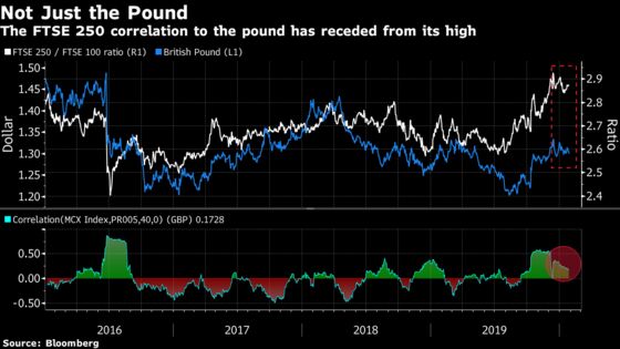 Once Too Risky, U.K. Stocks Now ‘Too Cheap to Ignore’