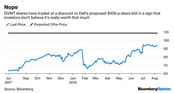 Dell Still Has Some Explaining to Do on Its Deal Math