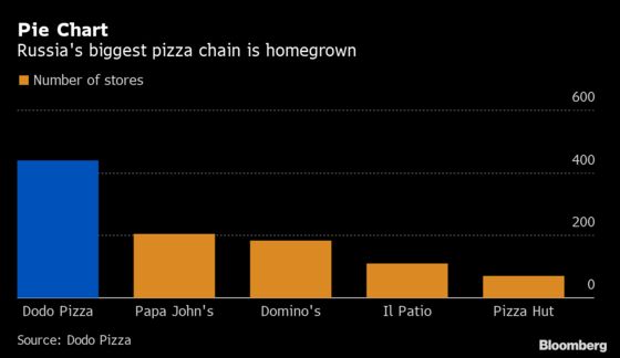 Russia’s Pizza King Wants to Use the Cloud to Take Over the World