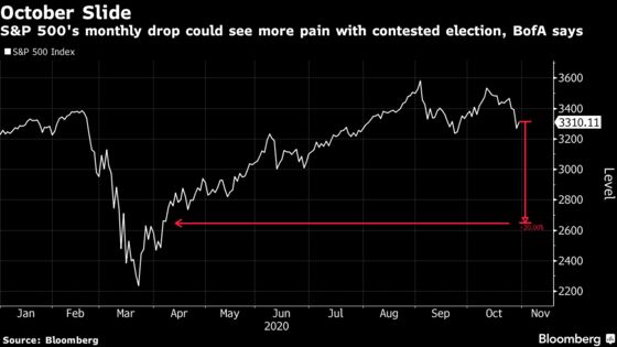 Inconclusive Election Poses ‘Terrifying Risk,’ Say Wall Street Analysts