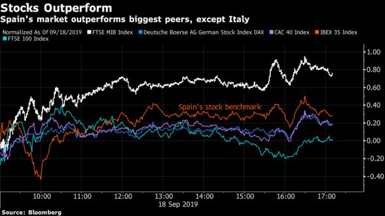 Spain Is Politically Unstable But Investors Don’t Seem to Care