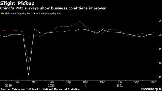 China’s Manufacturing Expands While Employment Remains Weak