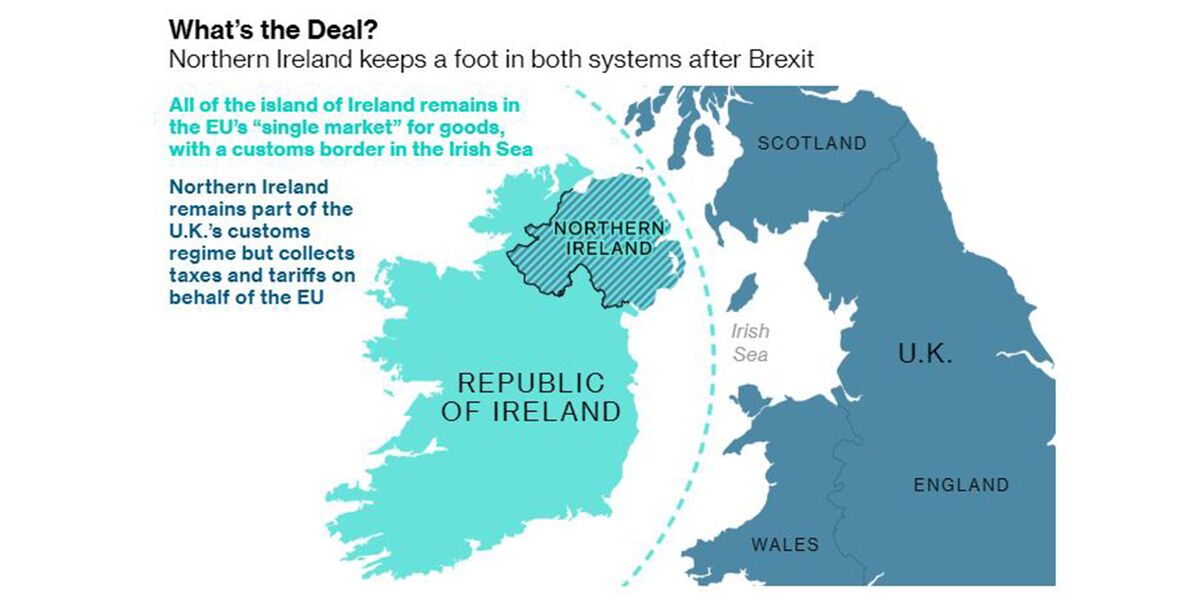 Brexit’s Risk to the Union Is Becoming Clearer - Bloomberg