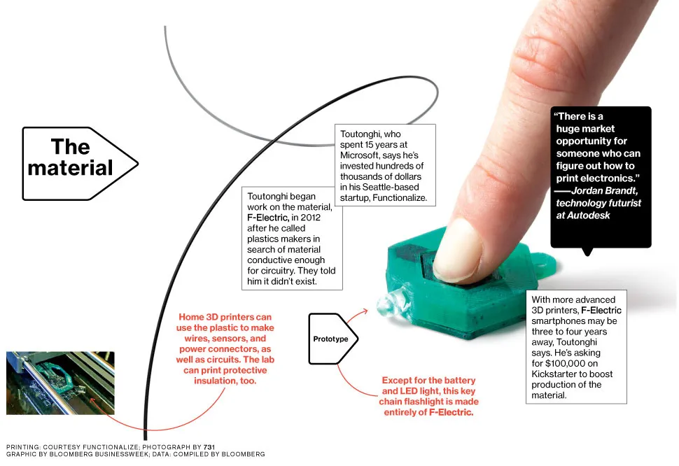 Plastic That Carries a Big Charge