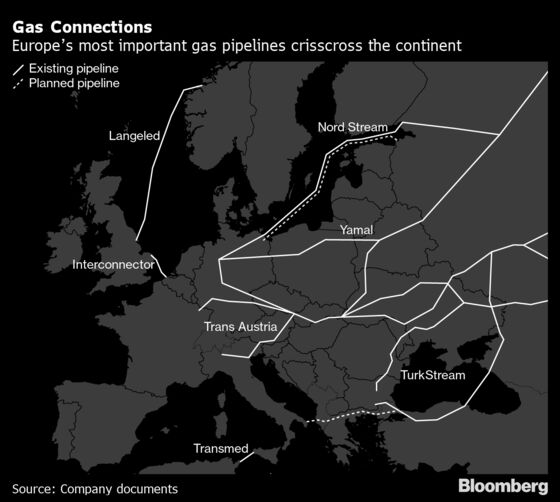 How Europe Became So Dependent on Putin for Its Gas