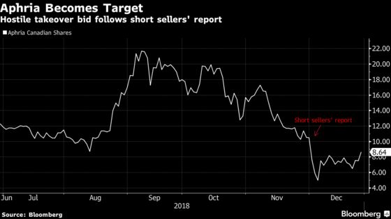 Pot Producer Aphria Rejects $2.1 Billion Green Growth Hostile Bid