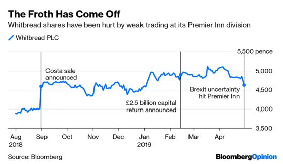 Premier Inn Faces a Lonely Slog in Brexit Britain