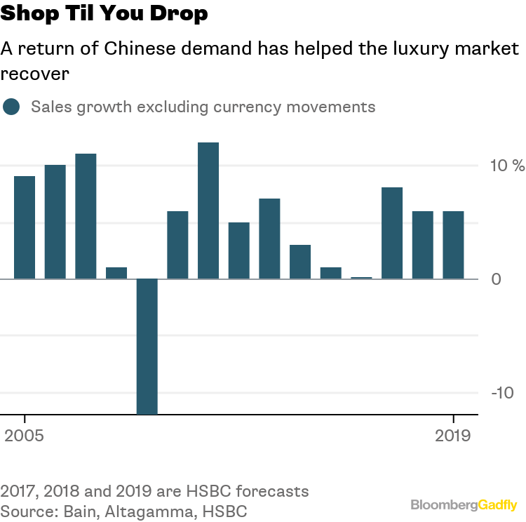 From Kors to LVMH, Patience is a Virtue in Luxury M&A - Bloomberg