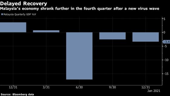 Malaysia Holds Key Rate at All-Time Low, Sees Downside Risks