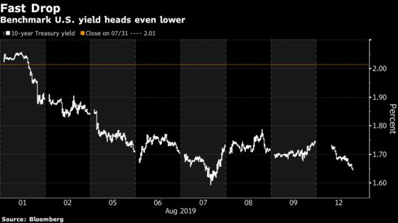 Treasury Yields Are Plunging So Quickly a Record Low Is in Sight