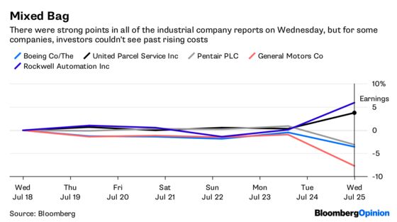 The Tariffs Ate My Earnings, Say Industrials