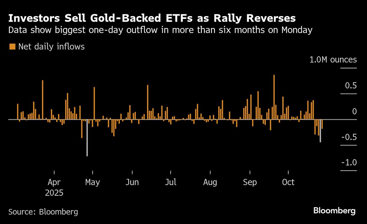 Gold Steady After Three-Day Drop as Trade Hopes Sap Haven Demand