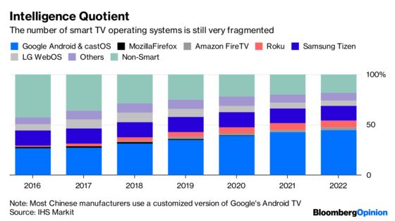 If Google and LG Like Smart TVs, So Should the Privacy Police