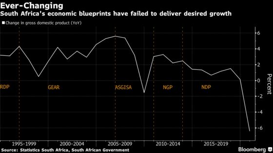 South Africa Aims at Higher Credit Ratings With Austerity Plans