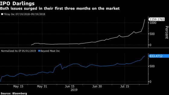 Beyond Meat and Tilray Have Little More to Share Than a Frenzy