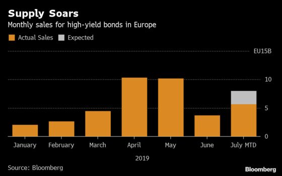European Junk Bond Sales Crank Up After ECB Confidence Booster