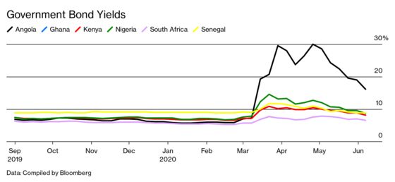 The Ticking Debt Bomb in Africa Threatens a Global Explosion