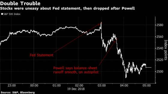 Markets Signal 2019 Focus Will Be Fed's Balance-Sheet Unwind