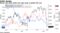 Bonds rally while stocks and rupee drop on global risk rout