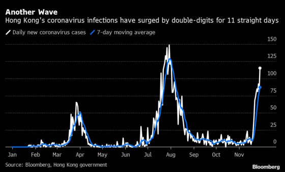Anger Grows at Hong Kong’s Erratic Covid Rules as Cases Jump