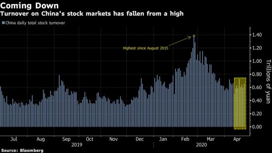 China Stock Strategists Hunt for Winners as Momentum Fades