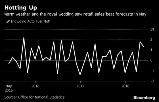 BOE Seen Holding Rate for Now, Hiking Later: Decision Day Guide