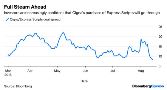 Icahn's Retreat May Hand Cigna a Pyrrhic Victory