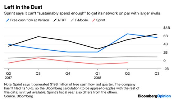 Sprint Earnings: Trick or Treat?