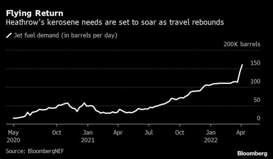 Heathrow Demands Sustainable Fuel Policy Ahead of Climate Event